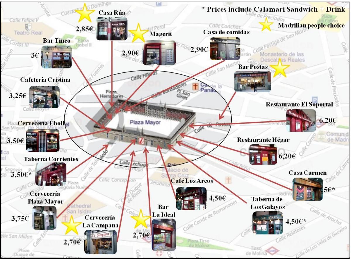 Karte von Madrid shopping street