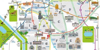 Touristische Karte von Madrid